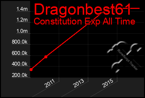 Total Graph of Dragonbest61