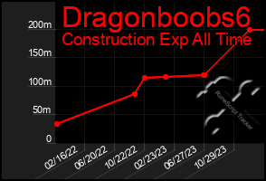 Total Graph of Dragonboobs6