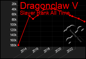 Total Graph of Dragonclaw V