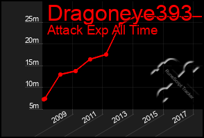 Total Graph of Dragoneye393