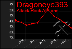 Total Graph of Dragoneye393