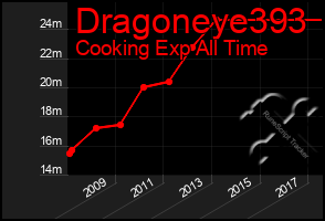 Total Graph of Dragoneye393