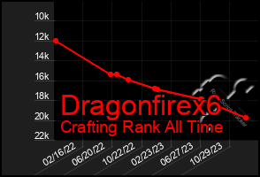 Total Graph of Dragonfirex6