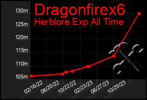 Total Graph of Dragonfirex6