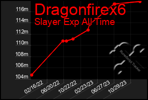 Total Graph of Dragonfirex6