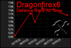 Total Graph of Dragonfirex6