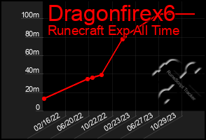 Total Graph of Dragonfirex6