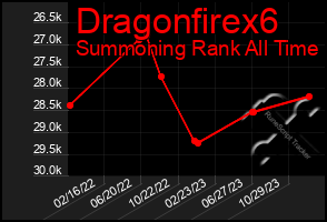 Total Graph of Dragonfirex6