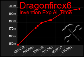 Total Graph of Dragonfirex6