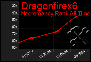 Total Graph of Dragonfirex6