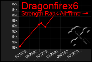 Total Graph of Dragonfirex6