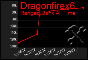 Total Graph of Dragonfirex6