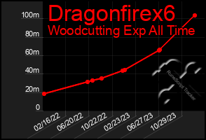 Total Graph of Dragonfirex6