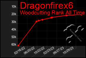 Total Graph of Dragonfirex6