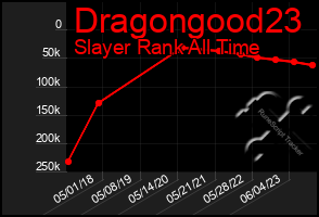 Total Graph of Dragongood23