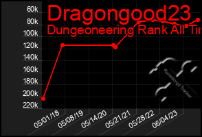 Total Graph of Dragongood23