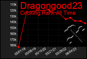 Total Graph of Dragongood23