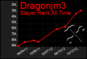 Total Graph of Dragonjm3