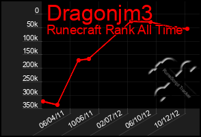 Total Graph of Dragonjm3