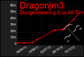 Total Graph of Dragonjm3