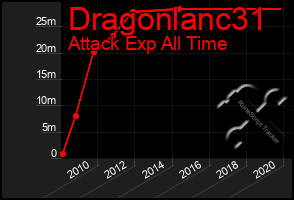 Total Graph of Dragonlanc31