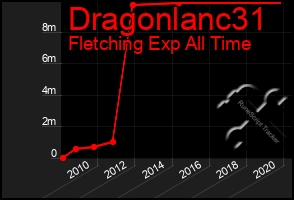 Total Graph of Dragonlanc31