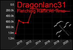 Total Graph of Dragonlanc31