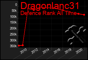 Total Graph of Dragonlanc31