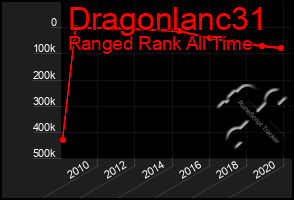 Total Graph of Dragonlanc31