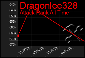 Total Graph of Dragonlee328