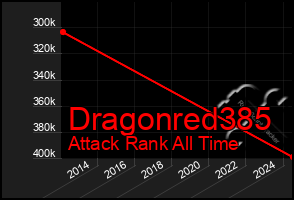 Total Graph of Dragonred385