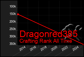 Total Graph of Dragonred385