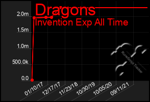 Total Graph of Dragons