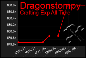 Total Graph of Dragonstompy