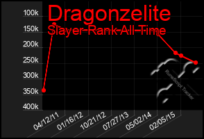 Total Graph of Dragonzelite