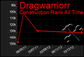 Total Graph of Dragwarriorr