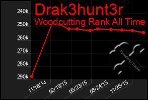 Total Graph of Drak3hunt3r