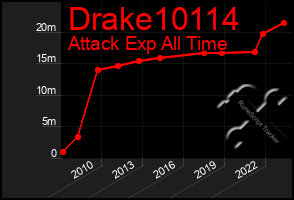 Total Graph of Drake10114
