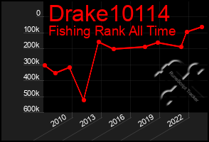 Total Graph of Drake10114