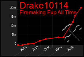 Total Graph of Drake10114