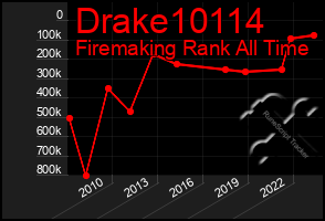Total Graph of Drake10114