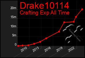 Total Graph of Drake10114