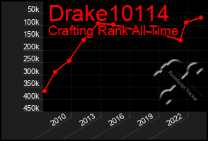 Total Graph of Drake10114