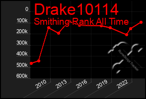 Total Graph of Drake10114