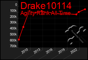 Total Graph of Drake10114