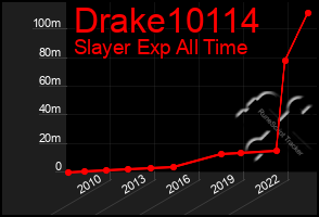 Total Graph of Drake10114