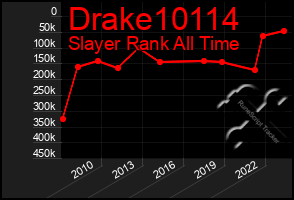 Total Graph of Drake10114
