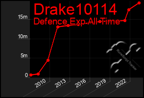 Total Graph of Drake10114