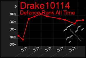 Total Graph of Drake10114