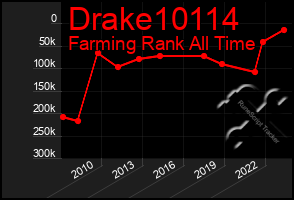 Total Graph of Drake10114